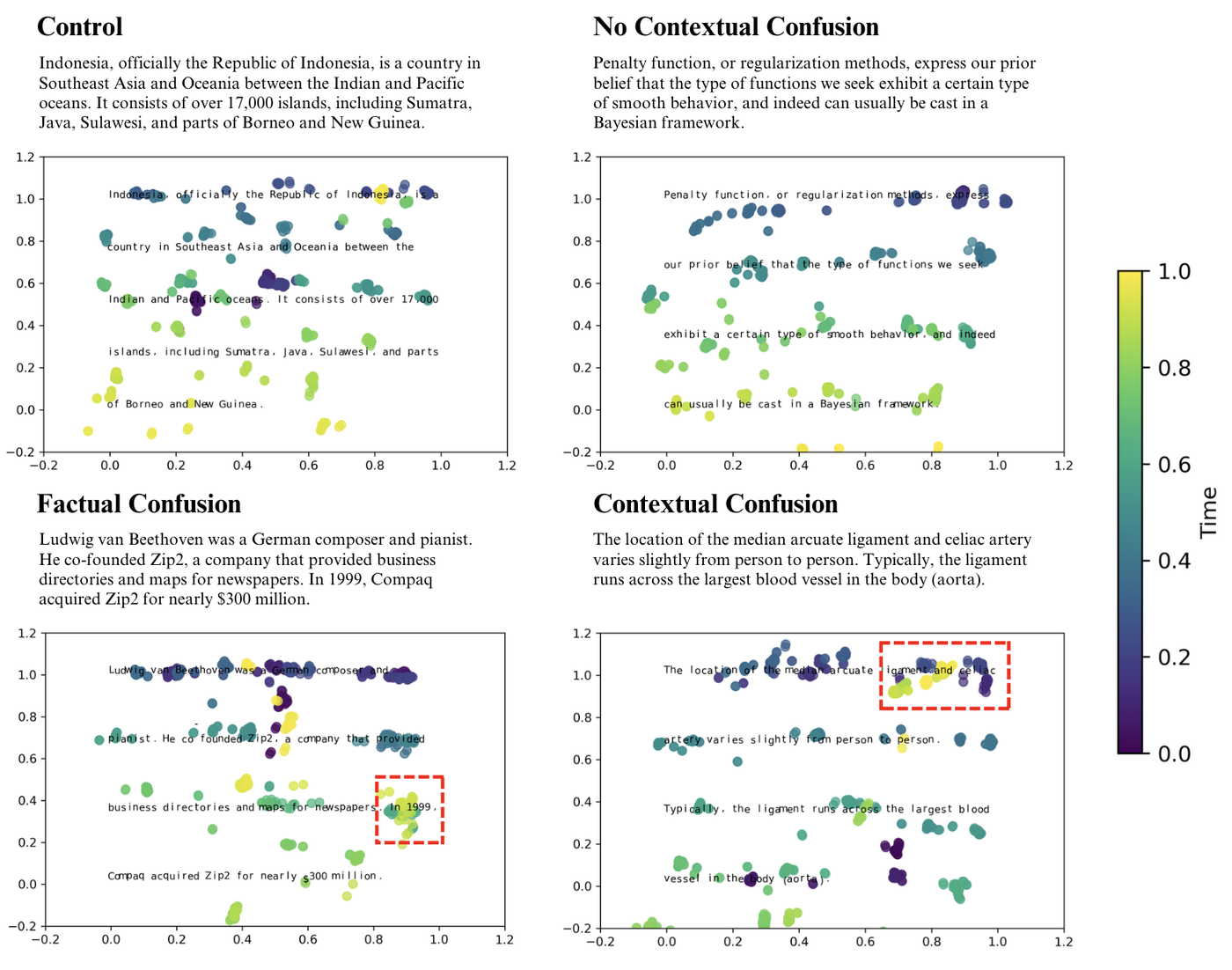 Measuring Confusion with EEG & Eye-Tracking